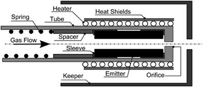 Triple Langmuir Probes Measurements of LaB6 Hollow Cathodes Plume